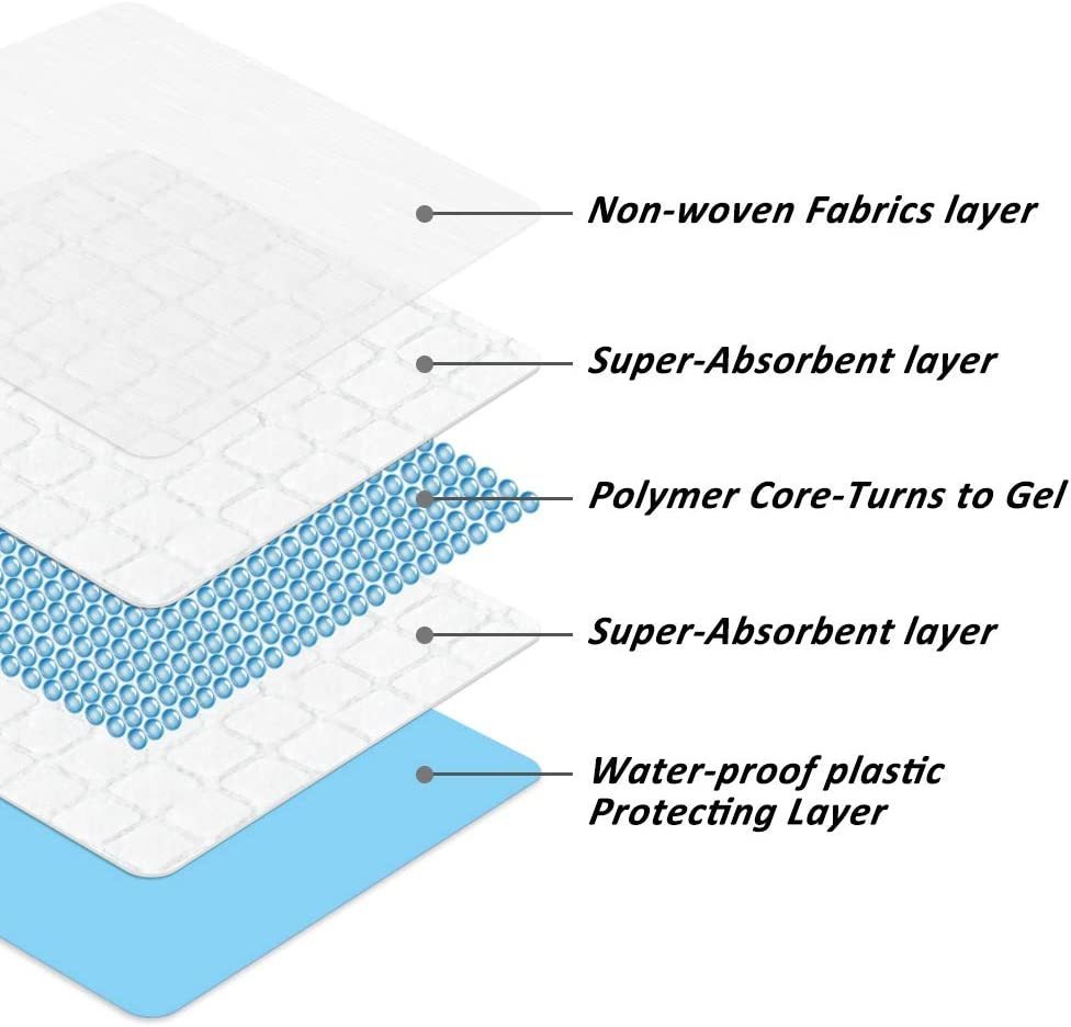 ScratchMe Super-Absorbent Waterproof Dog Training Pad, 20-Count Large-Size, Blue, 23.6’’X35.4’’, Housebreaking Pet Pad